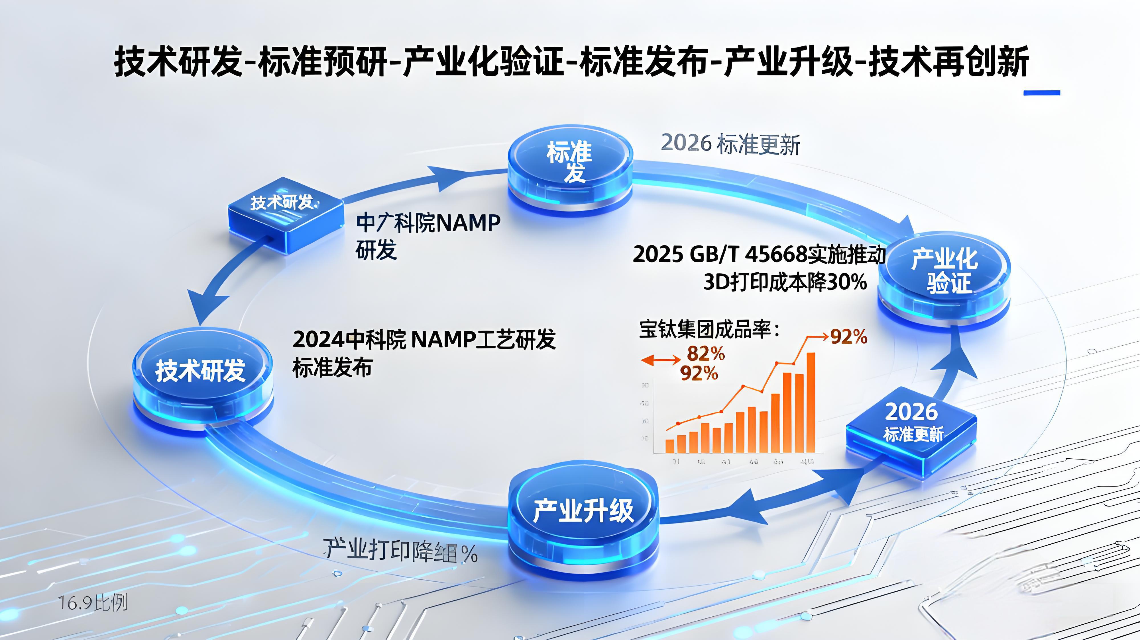 2025鈦制品標(biāo)準(zhǔn)全景圖：從航空航天到氫能賽道的體系重構(gòu)與國際話語權(quán)爭(zhēng)奪——基于GB/T45339與ISO7217的深度解析