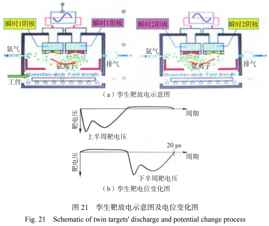磁控濺射鍍膜技術(shù)的產(chǎn)業(yè)化應(yīng)用與未來展望——綜述平衡/非平衡磁控濺射HiPIMS等技術(shù)進(jìn)展，聚焦耐磨零件壽命提升、半導(dǎo)體器件薄膜制備，展望弧光放電增強(qiáng)等離子體密度等未來方向，助力高端制造業(yè)技術(shù)革新