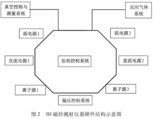 針對(duì)Mini-LED直顯拼接邊框與視覺一致性痛點(diǎn):3D磁控濺射法制備玻璃基側(cè)邊多層金屬線路創(chuàng)新鈦-銅鈦合金-銅復(fù)合膜結(jié)構(gòu)提升膜層黏附力與導(dǎo)電性實(shí)現(xiàn)無縫拼接與高動(dòng)態(tài)范圍顯示的技術(shù)探索