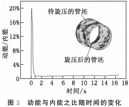 面向航空航天高精度管件制造的TC4鈦合金熱旋壓變形機(jī)理與工藝優(yōu)化研究——基于高溫本構(gòu)關(guān)系構(gòu)建與有限元仿真，解析多工藝參數(shù)耦合對(duì)成形質(zhì)量的影響規(guī)律