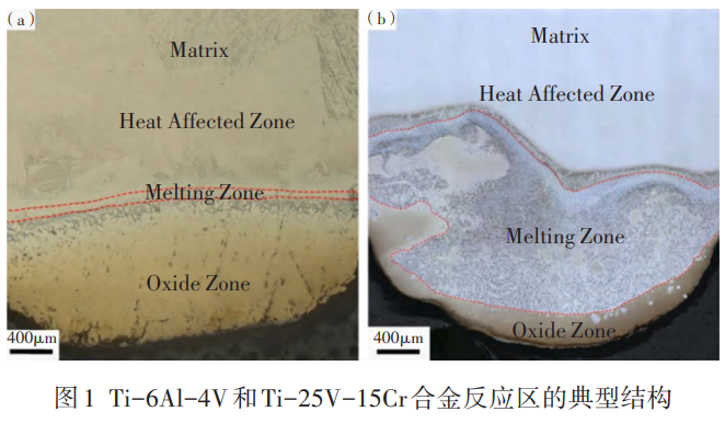 金屬燃燒特性與測(cè)試方法研究綜述——聚焦鈦合金/鎂合金燃燒機(jī)理，系統(tǒng)對(duì)比顆粒與塊狀燃燒試驗(yàn)特性，剖析技術(shù)瓶頸并展望未來研究方向
