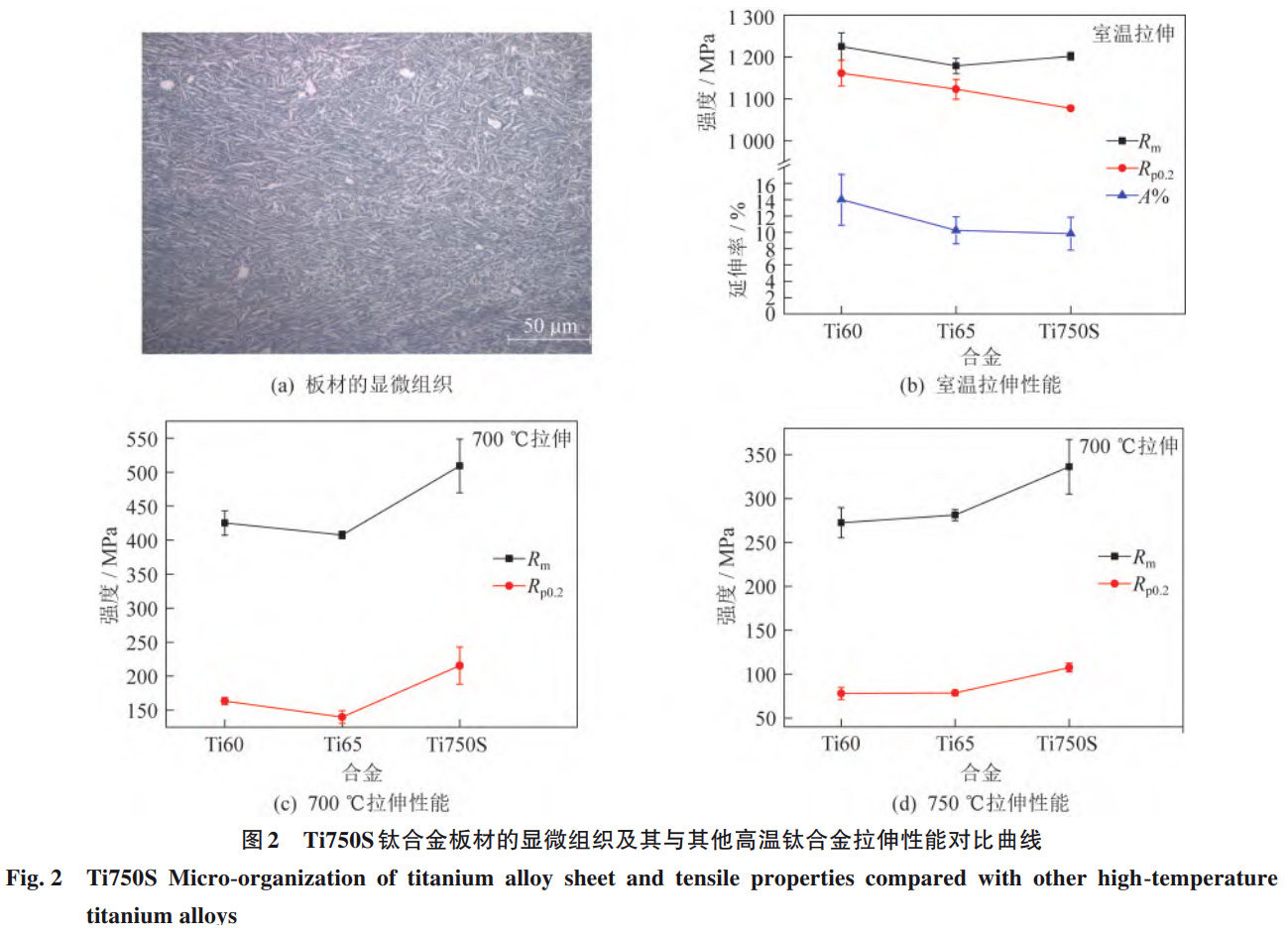 高聲速飛行器用高溫鈦合金自主研發(fā)進(jìn)展、性能優(yōu)化與工程化應(yīng)用研究——系統(tǒng)梳理國內(nèi)外發(fā)展現(xiàn)狀，聚焦Ti55/Ti60/Ti65核心牌號(hào)性能對(duì)比，剖析極端環(huán)境適配性與未來技術(shù)突破方向