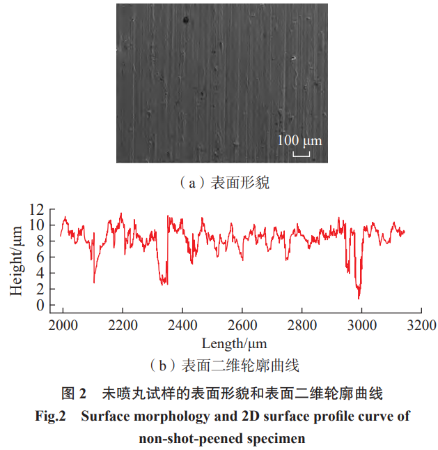 高強(qiáng)韌β鈦合金噴丸強(qiáng)化后表面完整性演變與疲勞失效機(jī)制研究——探究鑄鋼/陶瓷/復(fù)合噴丸對(duì)裂紋源位置的調(diào)控作用，為抗疲勞強(qiáng)化工藝制定提供理論支撐
