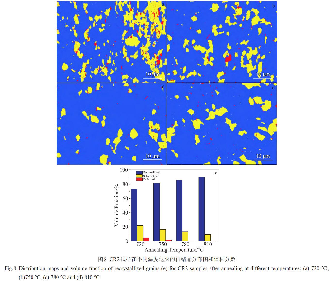 兩相區(qū)換向包覆軋制-退火協(xié)同工藝調(diào)控TC4鈦合金微觀組織及力學(xué)性能的創(chuàng)新研究——以非連續(xù)動(dòng)態(tài)再結(jié)晶為核心，探究晶粒細(xì)化織構(gòu)演變協(xié)同作用機(jī)制，為航空用各向同性鈦合金板材工業(yè)化生產(chǎn)提供技術(shù)支撐