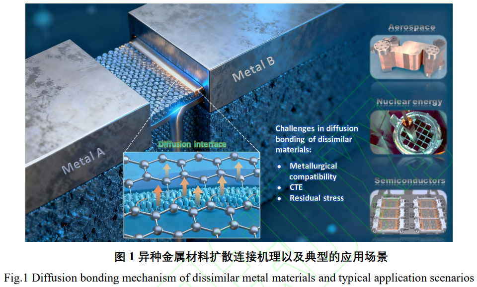 異種金屬擴(kuò)散連接技術(shù)研究全景與智能化發(fā)展綜述：多材料體系（鋼/鎳/鈦/銅/鋁/高溫合金/高熵合金）界面行為表征、工藝創(chuàng)新、性能優(yōu)化及面向航空航天/核能/精密電子領(lǐng)域的工程化與智能化發(fā)展趨勢