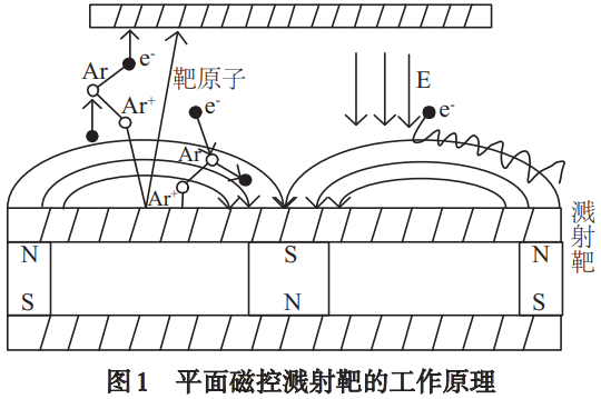 磁控濺射制備氧化鈦薄膜的工藝參數(shù)調(diào)控與光電性能關(guān)聯(lián)研究——系統(tǒng)解析靶功率、濺射溫度、真空度對(duì)薄膜光學(xué)帶隙、折射率及致密性的影響機(jī)制，為光電器件用氧化鈦薄膜優(yōu)化制備提供技術(shù)支撐