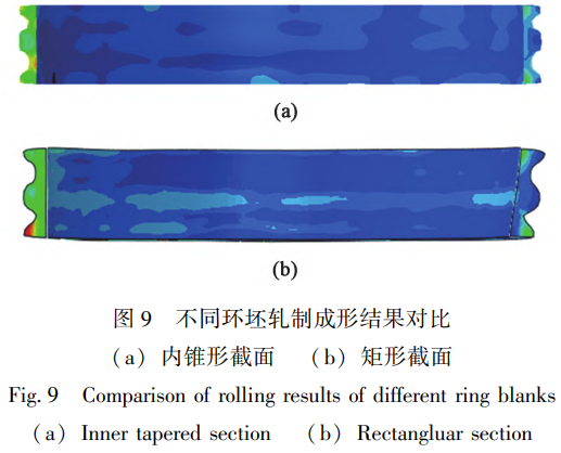 逆向設(shè)計(jì)與仿真驅(qū)動(dòng)的TC4非對(duì)稱外雙溝環(huán)件軋制精度提升：以內(nèi)錐形截面環(huán)坯補(bǔ)償材料流動(dòng)偏差，優(yōu)化驅(qū)動(dòng)輥與芯輥工作參數(shù)，構(gòu)建環(huán)坯-模具-工藝曲線協(xié)同控制體系，成功制備符合企業(yè)要求的低內(nèi)徑差機(jī)匣環(huán)鍛件