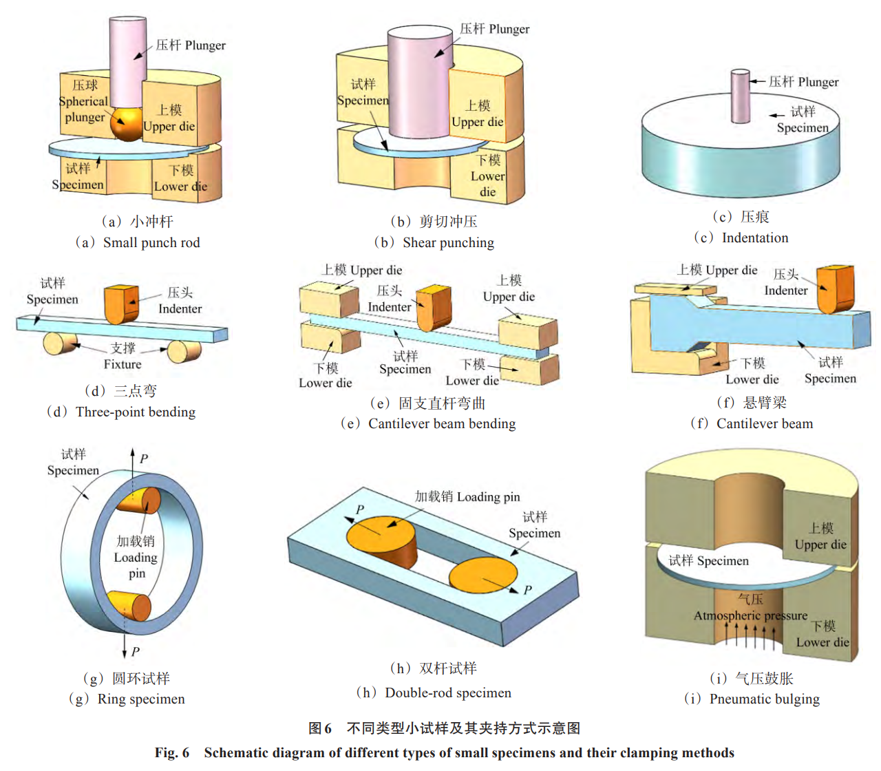 多尺度-多損傷-多學(xué)科融合視角下高溫機械強度前沿探索與未來展望——系統(tǒng)綜述多尺度建模多機制耦合損傷及數(shù)字化體系構(gòu)建的核心進(jìn)展，為高溫裝備智能設(shè)計與長壽命保障提供理論支撐與技術(shù)路徑