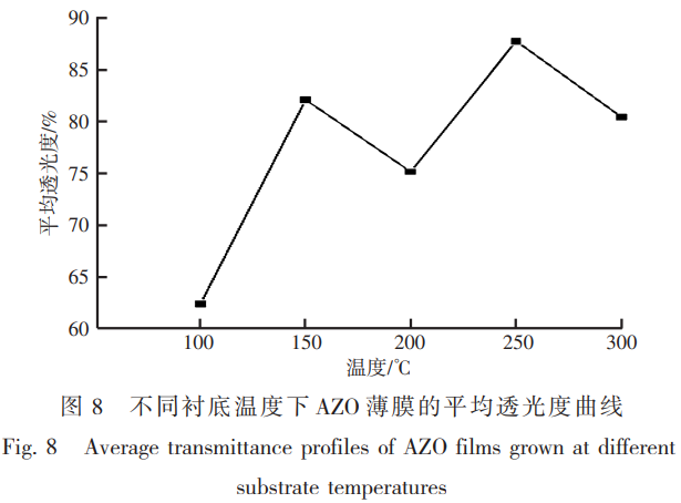面向新型透明導(dǎo)電氧化物替代材料的鋁摻雜氧化鋅（AZO）薄膜制備及性能調(diào)控：單一變量法下磁控濺射工藝參數(shù)對薄膜透光性與導(dǎo)電性影響機制分析
