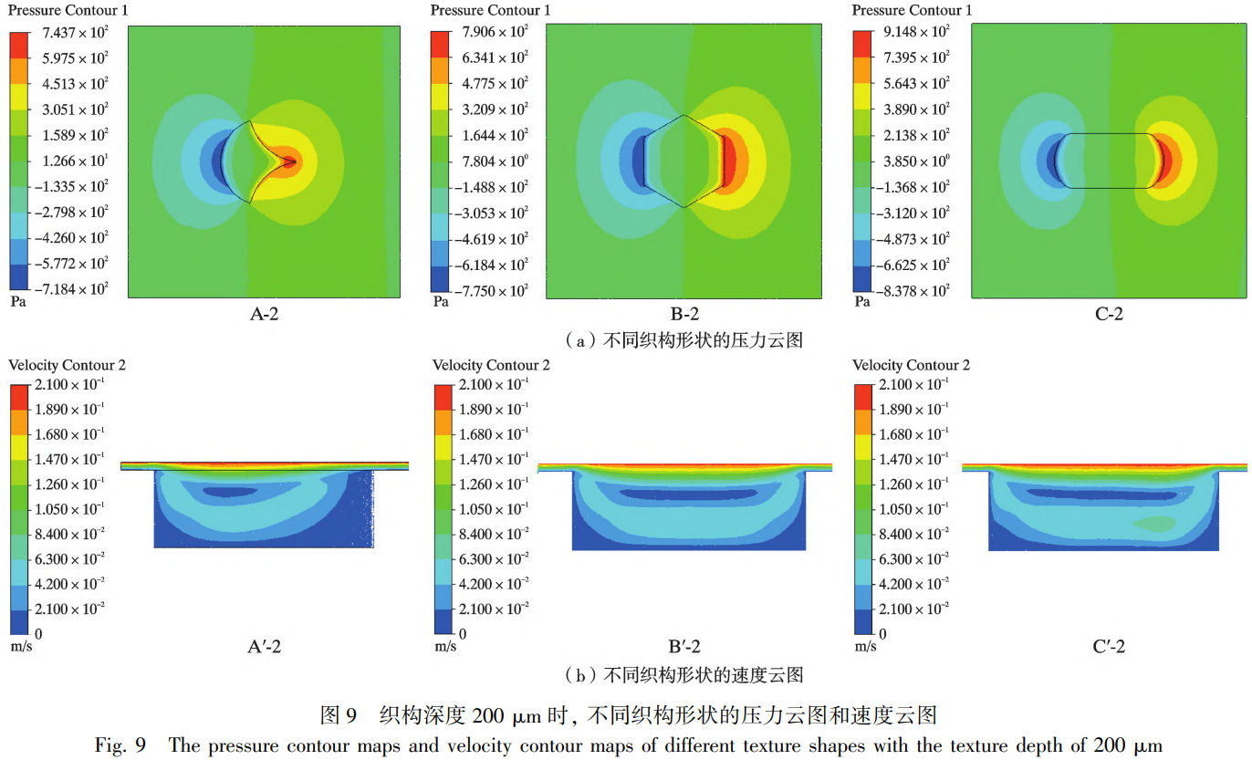 突破傳統(tǒng)單一淺層織構局限的TC4鈦合金摩擦學性能優(yōu)化策略：基于多參數耦合仿真的非穩(wěn)態(tài)跑合期高頻波動抑制機制、升壓區(qū)擠油-降壓區(qū)抽油動態(tài)循環(huán)模型及仿生微織構幾何-深度匹配對承載力的定量調控研究