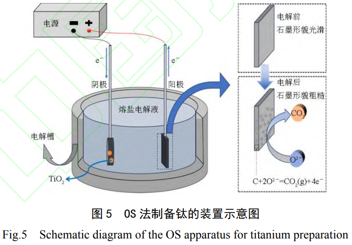 突破Kroll法困局：鈦冶煉技術(shù)綠色變革之路——熱還原與熔鹽電解新工藝的能耗、效率與成本對比分析