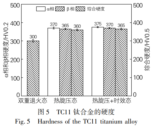 TC11鈦合金管熱旋壓成形及時效處理后的組織特征、性能優(yōu)化與斷裂機(jī)理分析