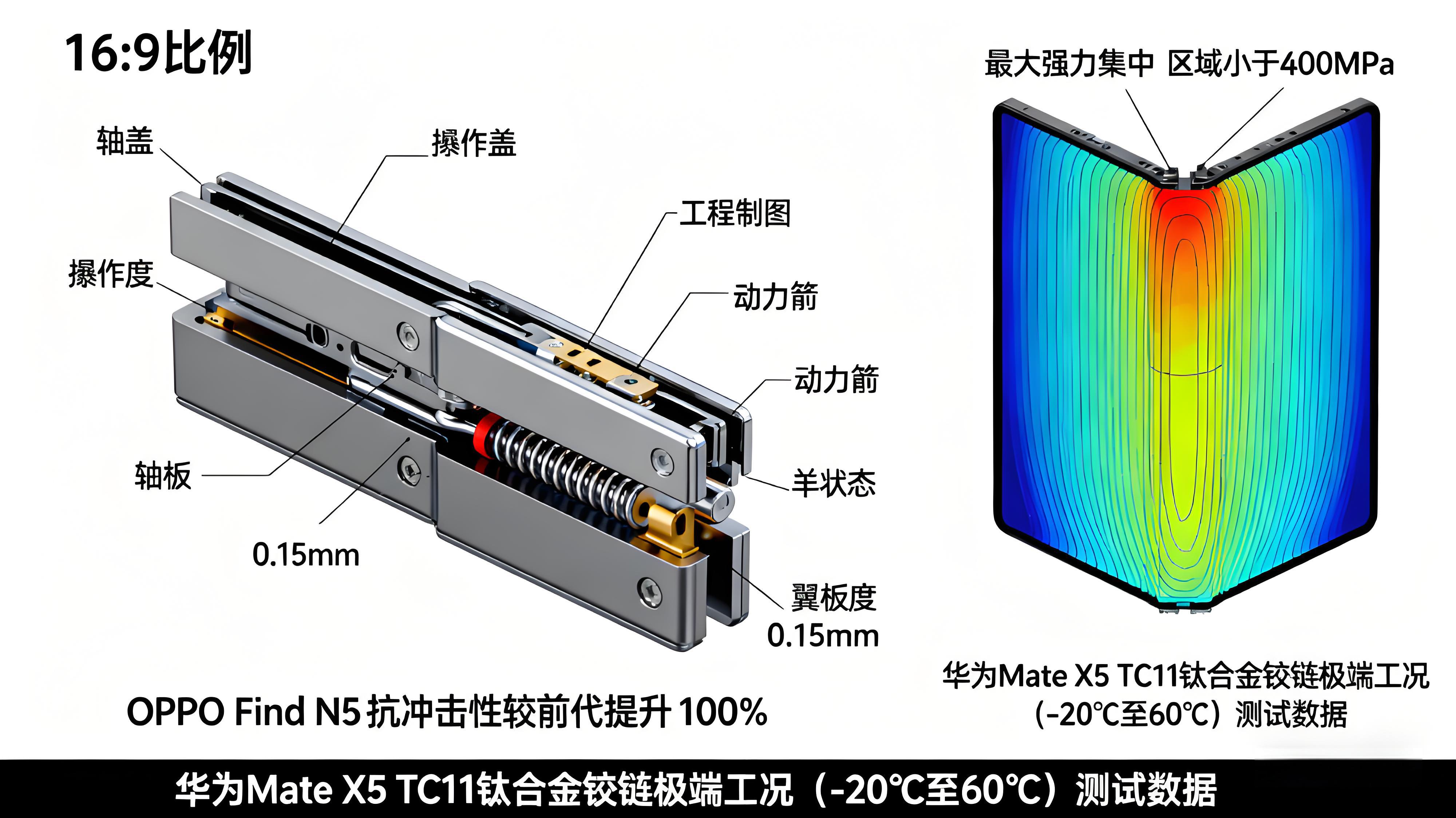 鈦合金賦能3C產(chǎn)品體驗升級：生物相容性、耐腐蝕性與質(zhì)感美學(xué)的多維實(shí)現(xiàn)——智能手表、筆記本電腦應(yīng)用案例解讀