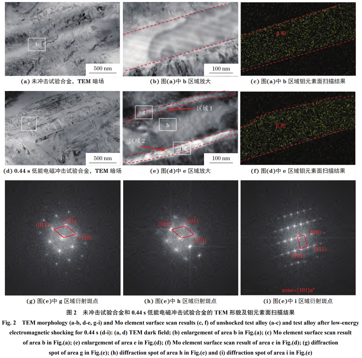 面向航空航天結(jié)構(gòu)件性能強(qiáng)化的低能電磁沖擊技術(shù)應(yīng)用研究——以TC11鈦合金棒為例探究微觀結(jié)構(gòu)調(diào)控對沖擊韌性的提升機(jī)制