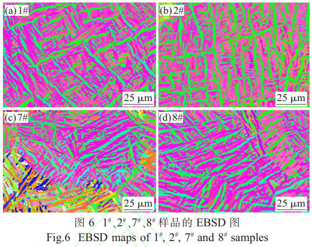 織構(gòu)調(diào)控主導(dǎo)SLM增材制造TC4鈦合金多性能協(xié)同提升：解析不同工藝參數(shù)下α相織構(gòu)強(qiáng)度與取向彌散規(guī)律，低功率高掃描速度形成協(xié)調(diào)型織構(gòu)，解決高功率工藝導(dǎo)致的性能劣化問題，適配航空航天與生物醫(yī)療領(lǐng)域服役需求