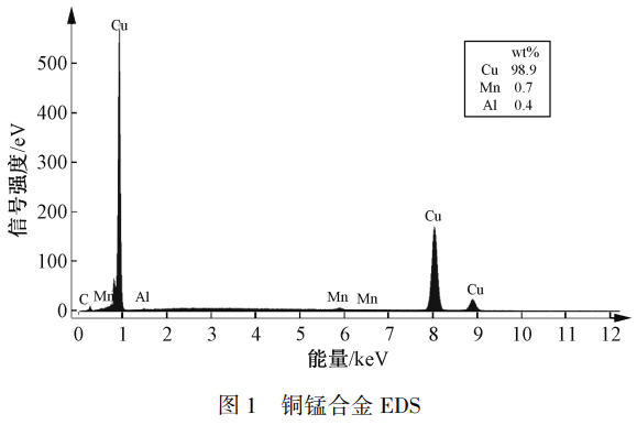 面向半導(dǎo)體芯片互連工藝的銅錳合金靶材成分精準(zhǔn)分析研究——GDMS/XRF/SEM-EDS多方法協(xié)同表征主成分（錳）分布及痕量雜質(zhì)元素（Fe/Ni/Cr等）檢測與無標(biāo)樣半定量可行性驗證