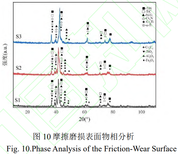 面向復(fù)雜道面服役工況的TC4鈦合金表面高硬度無裂紋涂層制備：基于原位合成多元強(qiáng)化相的激光熔覆工藝優(yōu)化及耐磨防護(hù)性能評價
