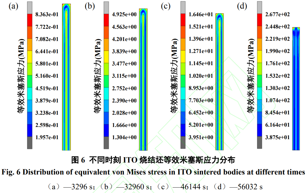 突破傳統(tǒng)冶金經(jīng)驗試錯局限的TC11鈦合金顯微組織-室溫拉伸性能定量映射關(guān)系建模及深層變形機理解析：系統(tǒng)量化表征等軸α相在塑性變形中的協(xié)調(diào)機制與片層α相在位錯運動路徑中的阻礙效應(yīng)及其非線性交互作用